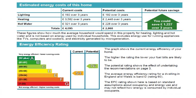 7 WROCHESTER GARDENS